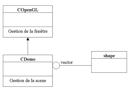 Vue générale de l'application.