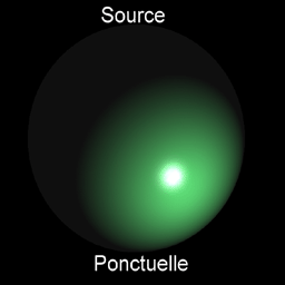 source ponctuelle
